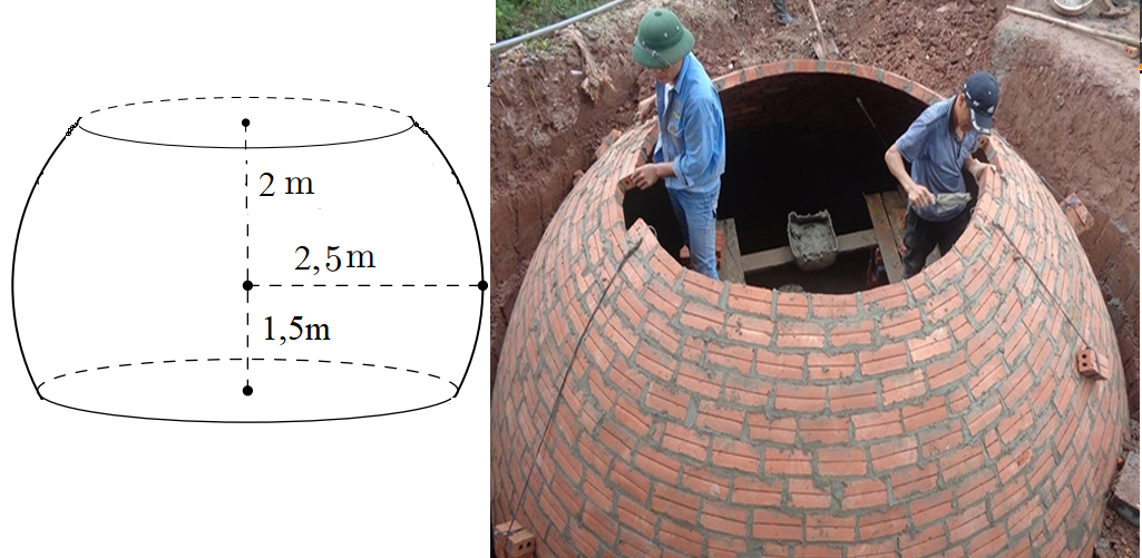 Hình minh họa câu hỏi